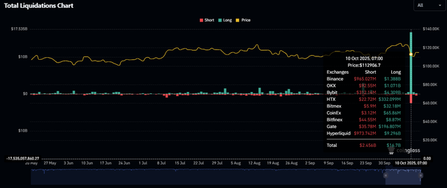 Sau cú sập kinh hoàng trên thị trường tiền số, Binance tuyên bố chi 400 triệu USD 'đền' cho những người cháy tài khoản - Ảnh 2.