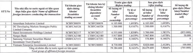 Dragon Capital bán ra hơn 700.000 cổ phiếu TAL của Taseco Land - Ảnh 1.