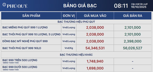 Giá bạc vượt 56 triệu đồng/kg- Ảnh 2. Giá bạc vượt 56 triệu đồng/kg- Ảnh 2.