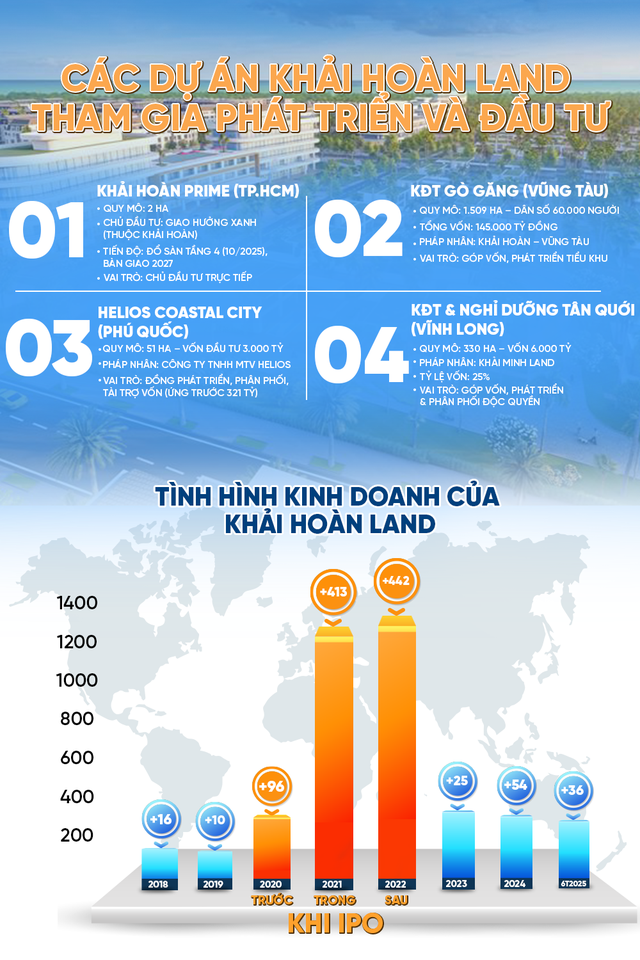 Hành trình kỳ lạ của một doanh nghiệp BĐS: Lợi nhuận tăng gấp 9 lần trong đại dịch, từ môi giới thành đế chế BĐS và bí mật về người sáng lập- Ảnh 2. Hành trình kỳ lạ của một doanh nghiệp BĐS: Lợi nhuận tăng gấp 9 lần trong đại dịch, từ môi giới thành đế chế BĐS và bí mật về người sáng lập- Ảnh 2.