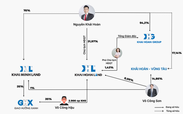 Hành trình kỳ lạ của một doanh nghiệp BĐS: Lợi nhuận tăng gấp 9 lần trong đại dịch, từ môi giới thành đế chế BĐS và bí mật về người sáng lập- Ảnh 3. Hành trình kỳ lạ của một doanh nghiệp BĐS: Lợi nhuận tăng gấp 9 lần trong đại dịch, từ môi giới thành đế chế BĐS và bí mật về người sáng lập- Ảnh 3.