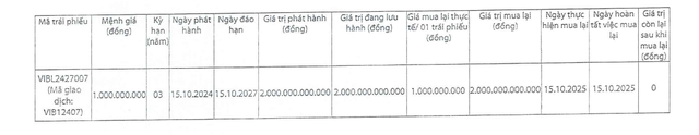 VIB tất toán lô trái phiếu 2.000 tỷ đồng chỉ sau 1 năm phát hành - Ảnh 1.
