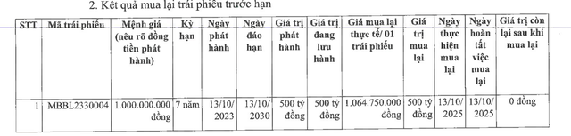 MB tất toán lô trái phiếu 500 tỷ đồng sau 2 năm phát hành - Ảnh 1.
