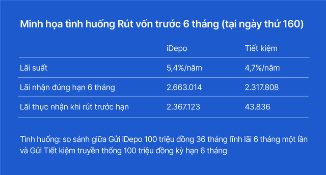 iDepo VIB – Giải pháp tích lũy thông minh với lãi suất đến 6,2%/năm - Ảnh 2.