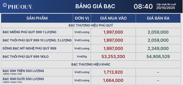 Giá bạc - Ảnh 2.