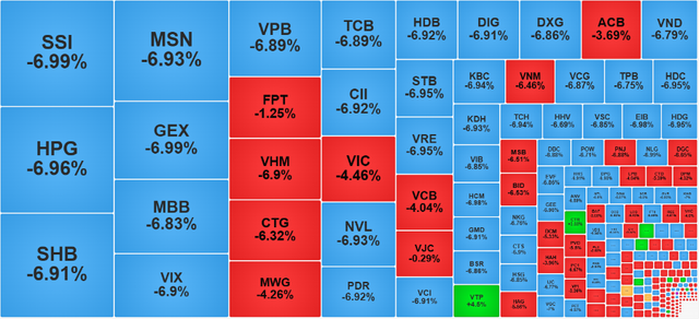 Chứng khoán ngày 20/10: VN-Index lao dốc xuống mốc 1.636 điểm - Ảnh 1.