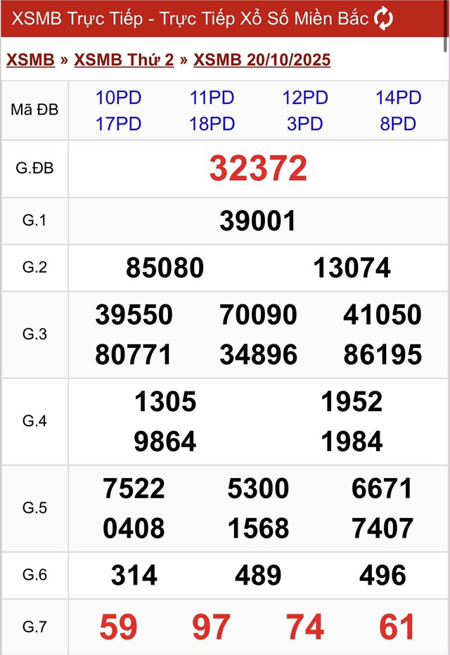 Kết quả xổ số miền Bắc hôm nay ngày 20/10/2025 - Ảnh 2.