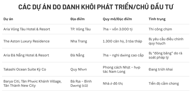 Khi "tay chơi" BĐS một thời khuấy đảo thị trường, nay chỉ còn vài trăm triệu tiền mặt nhưng vẫn muốn mua KDC Đại Nam của chồng bà Nguyễn Phương Hằng - Ảnh 2.
