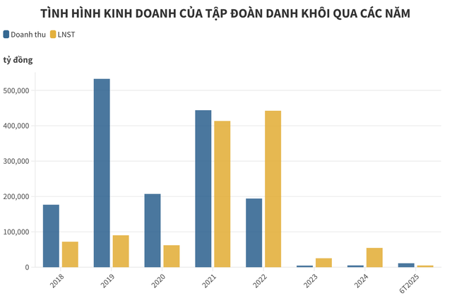 Khi "tay chơi" BĐS một thời khuấy đảo thị trường, nay chỉ còn vài trăm triệu tiền mặt nhưng vẫn muốn mua KDC Đại Nam của chồng bà Nguyễn Phương Hằng - Ảnh 3.