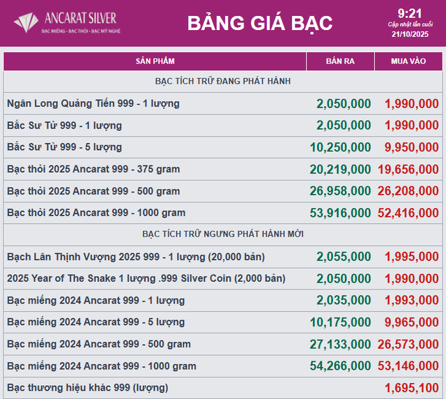 Giá bạc tiếp đà giảm - Ảnh 2.