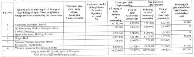 Dragon Capital lại tăng sở hữu tại Taseco Land lên hơn 8% - Ảnh 1.