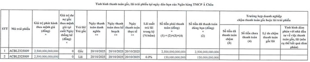 ACB tất toán lô trái phiếu 2.500 tỷ đồng - Ảnh 1.