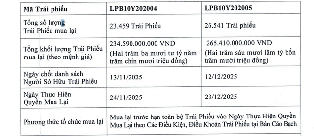 LPBank dự kiến tất toán trước hạn 2 lô trái phiếu - Ảnh 1.