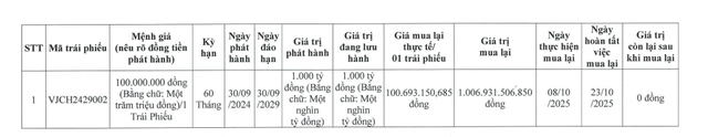 Vietjet tất toán 1.000 tỷ đồng trái phiếu sau 1 năm phát hành - Ảnh 1.