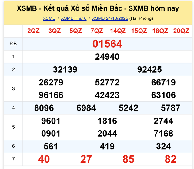 Kết quả xổ số miền Bắc hôm nay ngày 24/10/2025 - Ảnh 2.