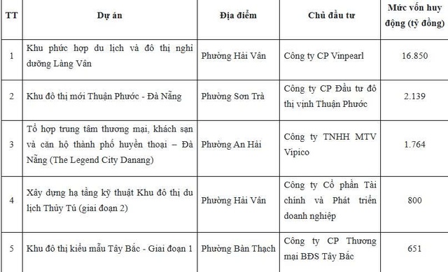 Đà Nẵng công bố 5 dự án đủ điều kiện huy động vốn hơn 22.000 tỷ đồng - Ảnh 1.