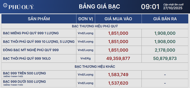 Giá bạc tiếp - Ảnh 2.