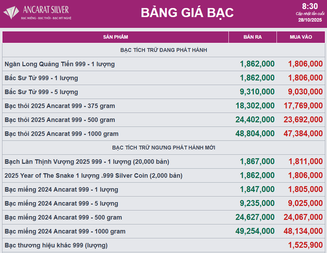 Giá bạc - Ảnh 1.