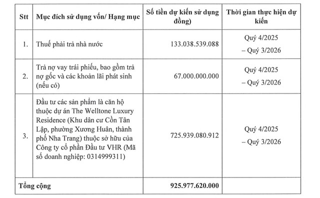 Biến động nhân sự tại NRC - Ảnh 1.