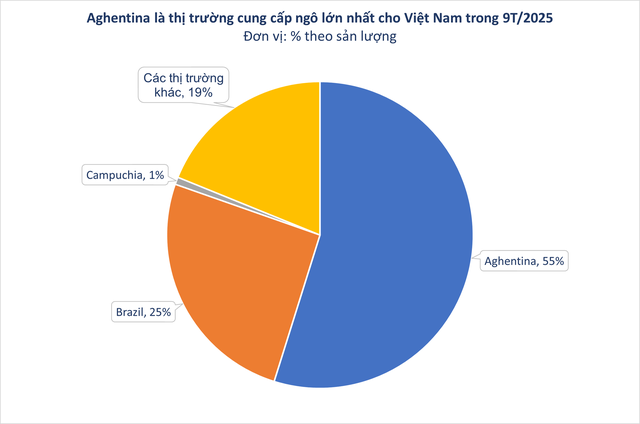 Thế chân Ấn Độ, hàng chục nghìn tấn hàng từ Lào đổ bộ Việt Nam - Nước ta có diện tích trồng top 30 thế giới vẫn phải chi tiền nhập khẩu - Ảnh 2.