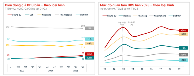 Khu vực sở hữu cảng biển lớn nhất Việt Nam sau sáp nhập vào TP.HCM trở thành tâm điểm đầu tư bất động sản mới  - Ảnh 1.