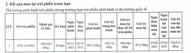 TPBank lần thứ 5 mua lại trái phiếu trước hạn trong tháng 10/2025 - Ảnh 1.