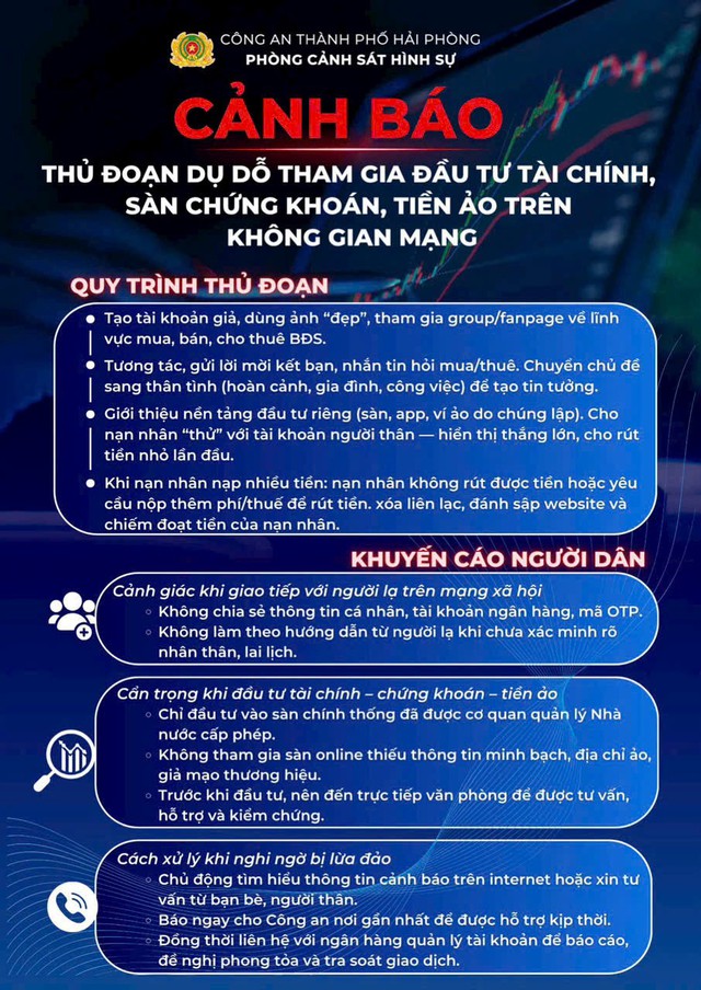 Cảnh báo thủ đoạn lừa đảo dụ dỗ tham gia đầu tư tài chính, chứng khoán, tiền ảo trên không gian mạng - Ảnh 1.