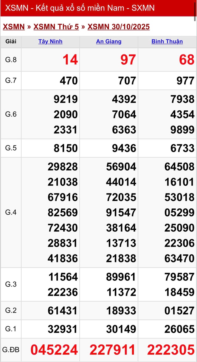 Kết quả xổ số miền Nam hôm nay ngày 30/10/2025 - Ảnh 2.