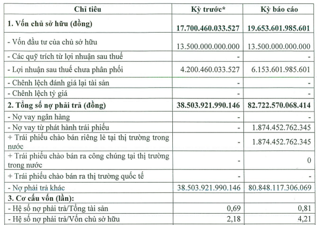 Chủ đầu tư sân golf Quang Hanh huy động lô trái phiếu 4.000 tỷ đồng - Ảnh 1.