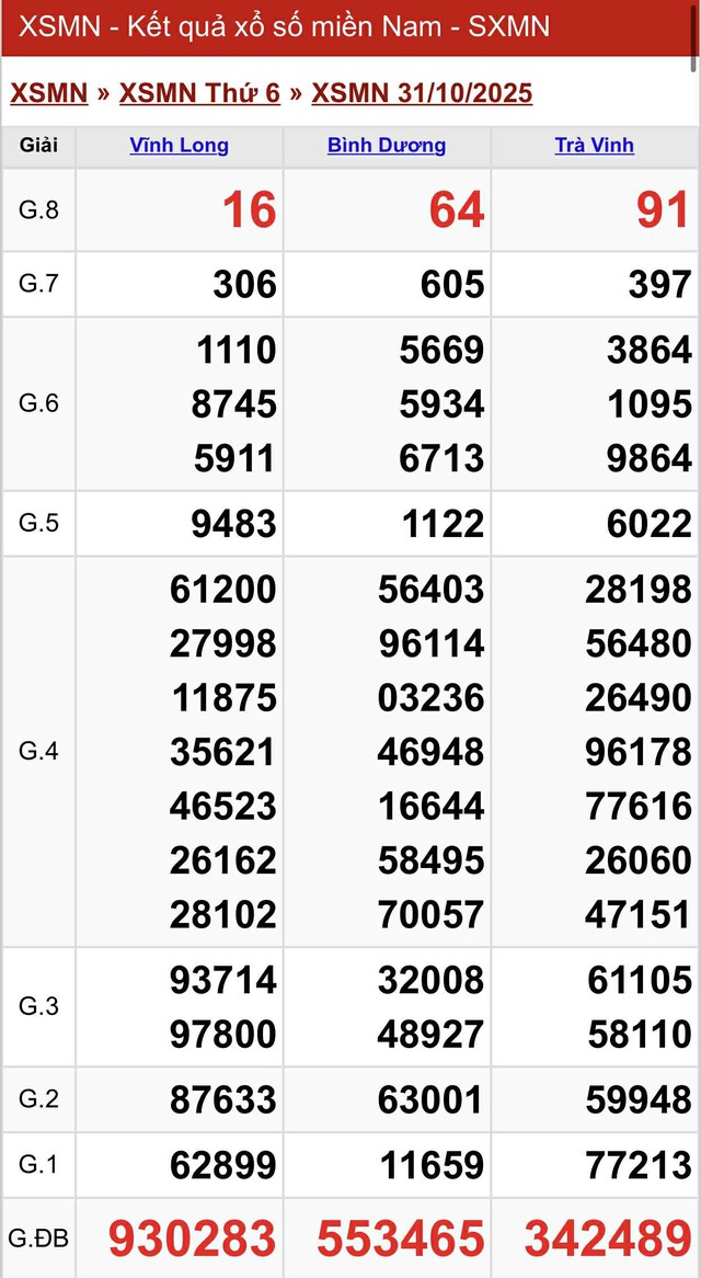 Kết quả xổ số miền Nam hôm nay ngày 31/10/2025 - Ảnh 2.