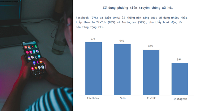 Khảo sát mới: TikTok đang vươn lên thành "siêu chợ" trực tuyến nhưng Facebook vẫn có thứ khiến người dùng không thể rời tay - Ảnh 1.