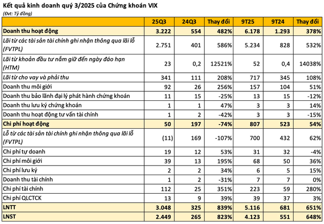 Một công ty chứng khoán khuyến cáo khẩn tới nhà đầu tư - Ảnh 2.
