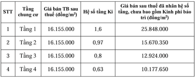 Tin vui cho người dân Hải Phòng: Doanh nghiệp của "đại gia" Đỗ Hữu Hạ sắp mở bán nhà ở xã hội giá chỉ hơn 16 triệu đồng/m2 - Ảnh 2.