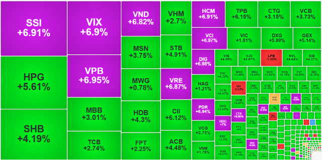 Chứng khoán ngày 6/10: VN-Index tăng 'bốc đầu' chờ kết quả nâng hạng - Ảnh 1.