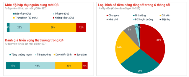 Vàng, đất nền, chung cư  - Ảnh 2.