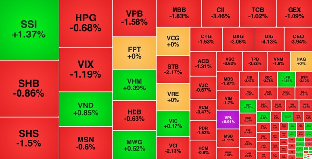 Chứng khoán ngày 7/10: VN-Index 'quay đầu' điều chỉnh chờ tin nâng hạng - Ảnh 1.