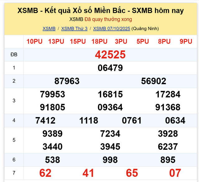 Kết quả xổ số miền Bắc hôm nay ngày 7/10/2025 - Ảnh 2.