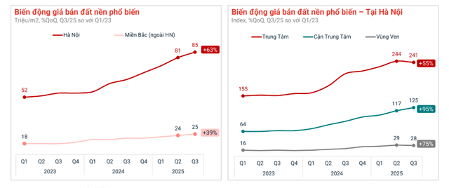 Thị trường đất nền đang diễn biến "lạ"- Ảnh 2.