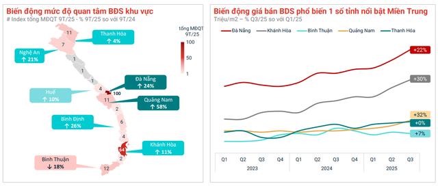 Đất nền và chung cư tại Đà Nẵng đồng loạt bùng nổ - Ảnh 2.