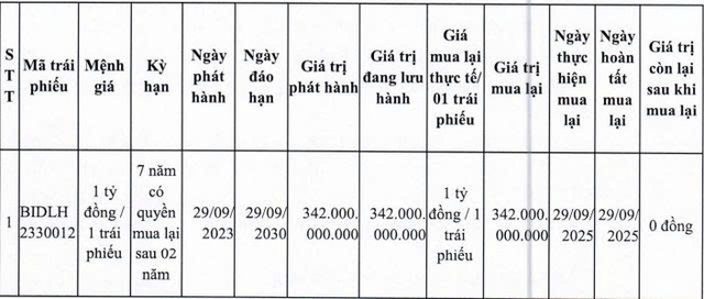BIDV mua lại 2 lô trái phiếu trước hạn - Ảnh 2.