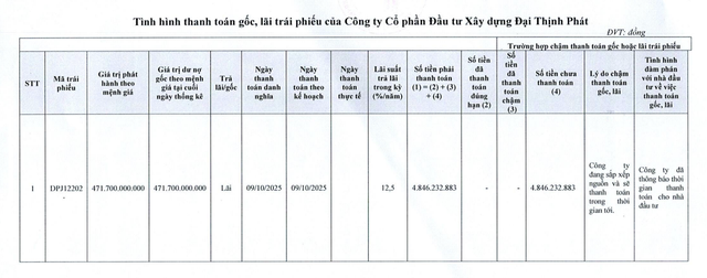 Chủ đầu tư dự án Marina Tower 'khất' lãi trái phiếu - Ảnh 1.