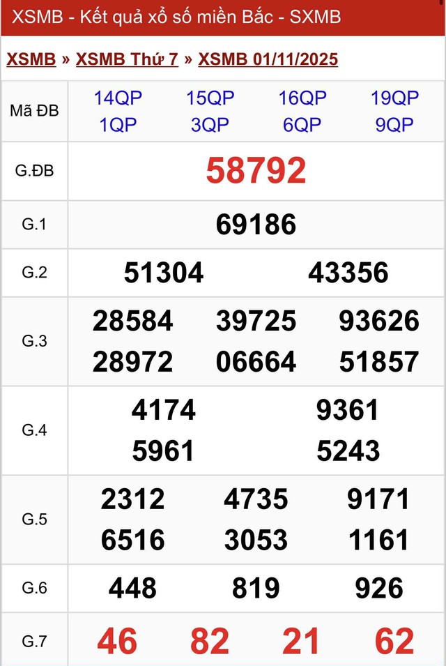 Kết quả xổ số miền Bắc hôm nay ngày 1/11/2025 - Ảnh 2.