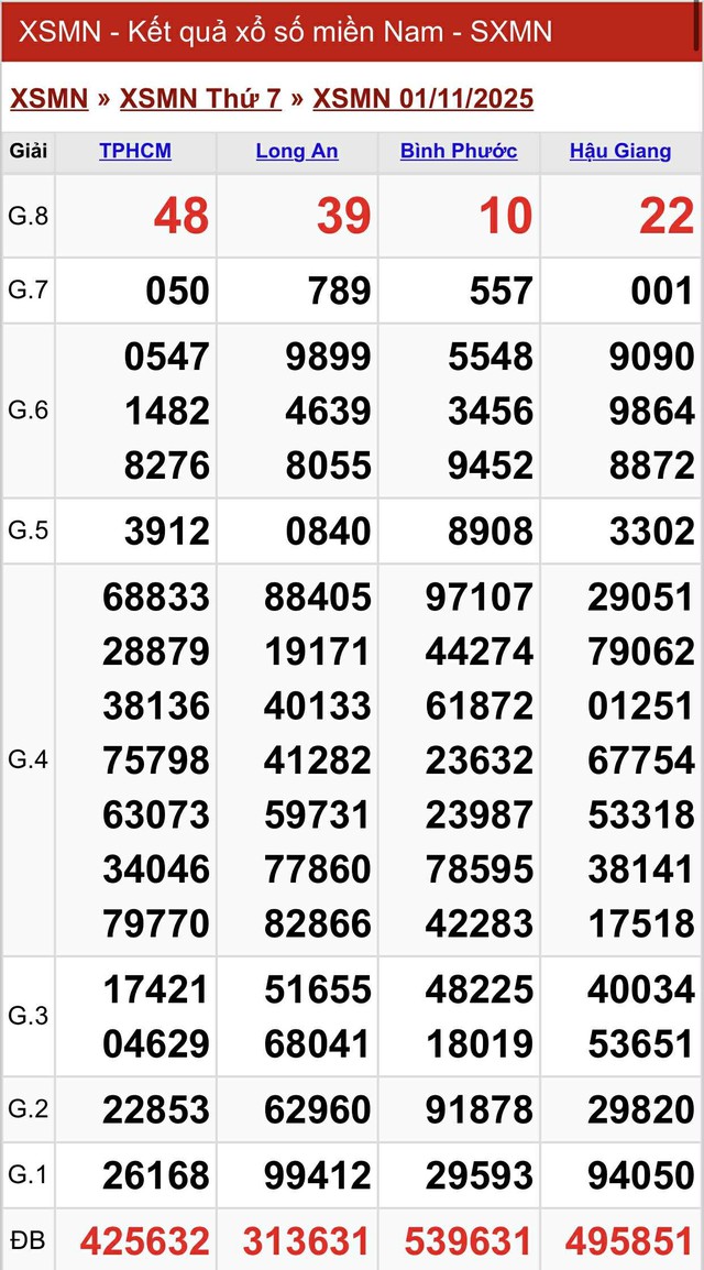 Kết quả xổ số miền Nam hôm nay ngày 1/11/2025 - Ảnh 2.