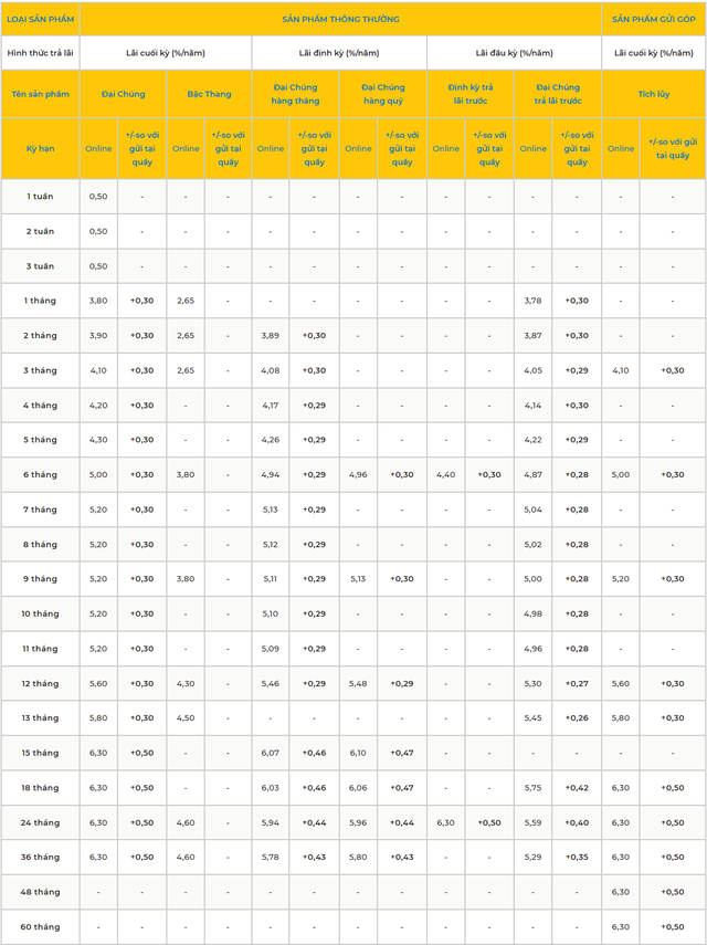Sau thời gian dài nằm yên, hai ngân hàng vừa tăng lãi suất tiết kiệm  - Ảnh 1.