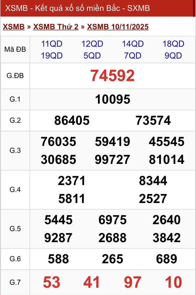 Kết quả xổ số miền Bắc hôm nay ngày 10/11/2025 - Ảnh 2.