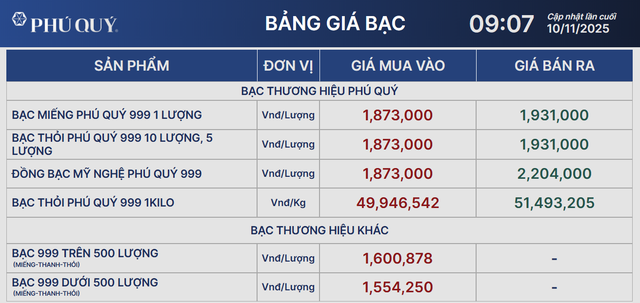Giá bạc bật tăng sau khi được Mỹ đưa vào Danh sách khoáng sản quan trọng năm 2025 - Ảnh 2.