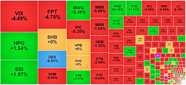 Chứng khoán ngày 10/11: VN-Index tiếp tục lùi về ngưỡng 1.580 điểm - Ảnh 1.