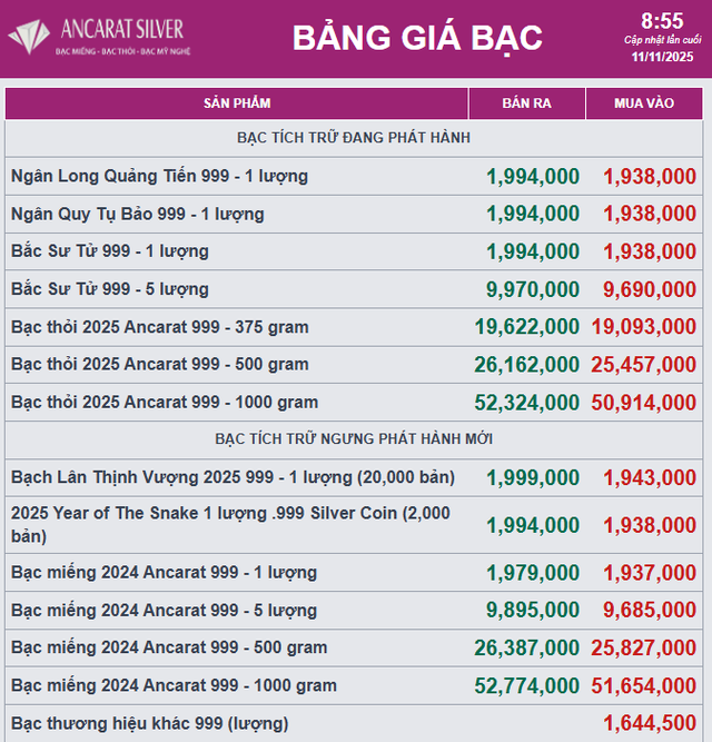Giá bạc hôm nay - Ảnh 1.