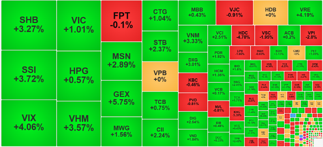 Chứng khoán ngày 11/11: VN-Index lấy lại 13 điểm - Ảnh 1.