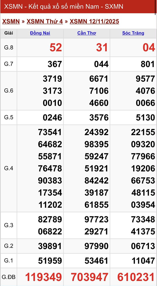 Kết quả xổ số miền Nam hôm nay ngày 12/11/2025 - Ảnh 2.